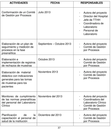 TABLA 4: Cronograma de actividades