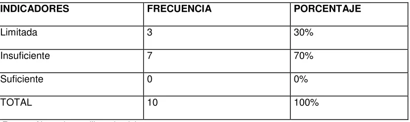 TABLA DE ENCUESTAS  
