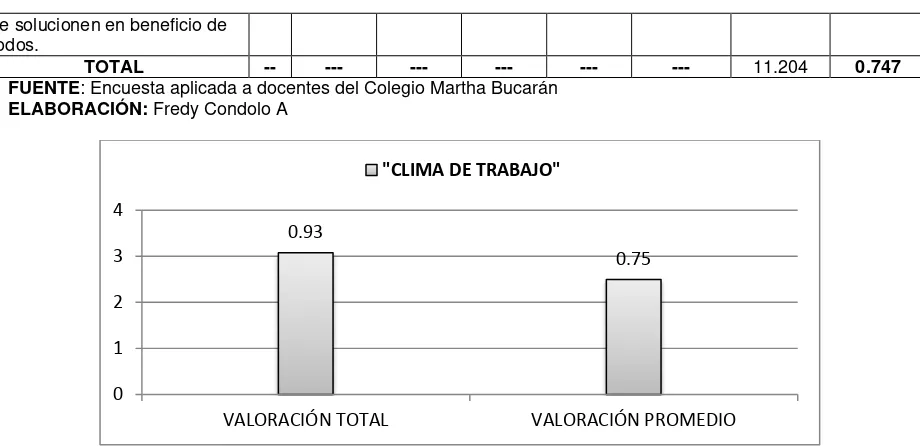 Tabla N° 8  