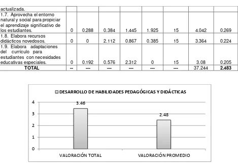 Tabla N° 9 