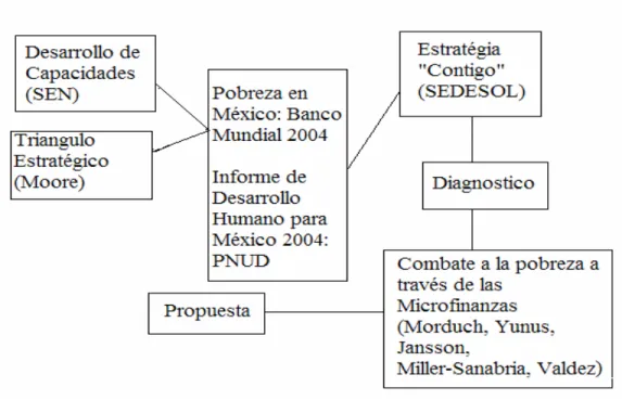Gráfico 1: Marco Teórico 