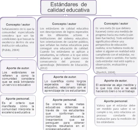 Cuadro No. 2 Estándares de Calidad Educativa 