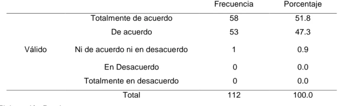 Tabla 14. Análisis de resultados del indicador Manejo apropiado del lenguaje.