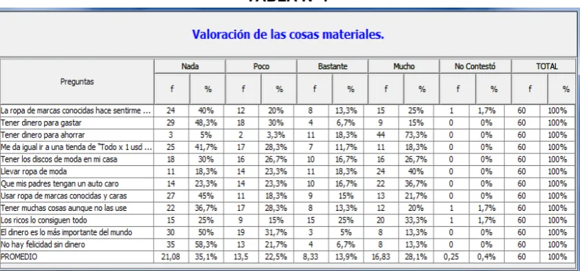 TABLA Nº 7 