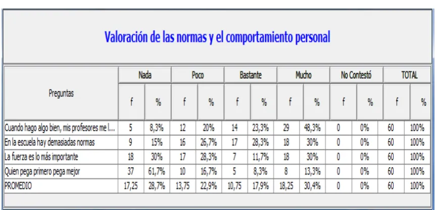 TABLA Nº 10 