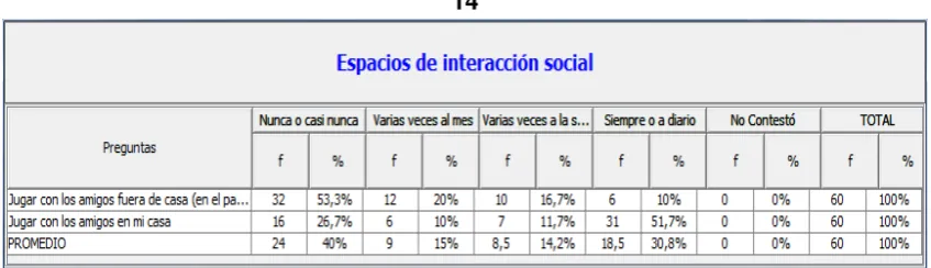 TABLA Nº 14
