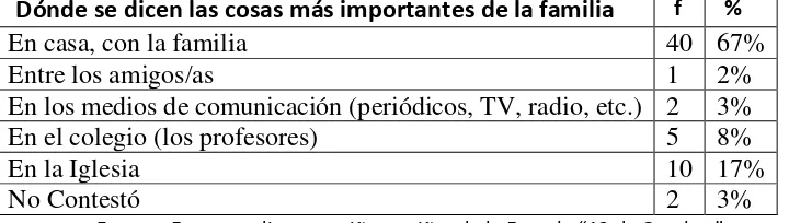 Tabla N° 4 