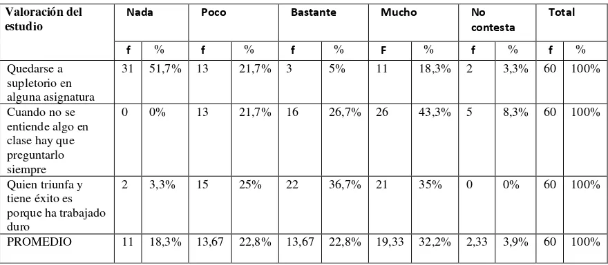 Tabla N° 11 