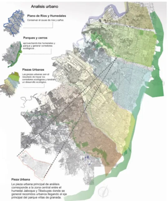 Figura 6. Propuesta Urbana 
