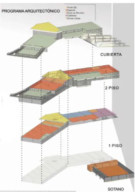 Figura 10. Programa arquitectónico 