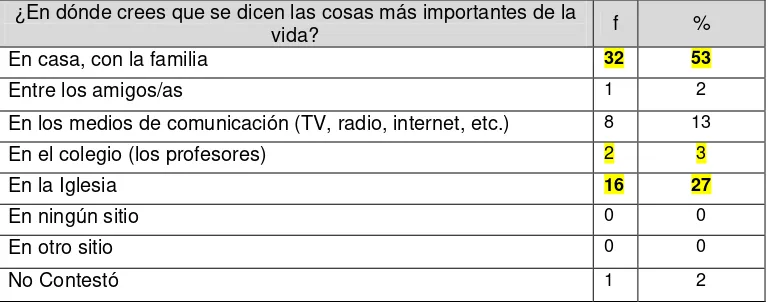 Tabla Nº4 