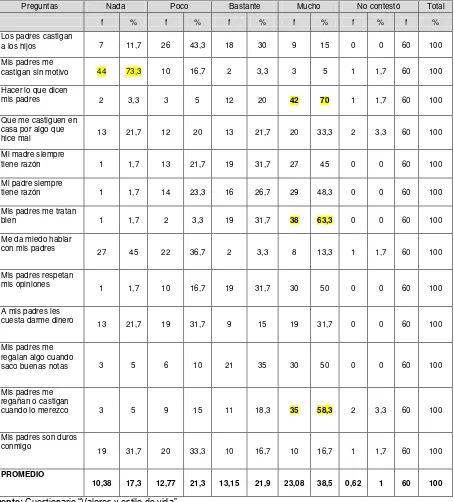 Tabla Nº 5 