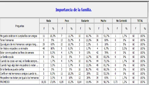 TABLA No.5 