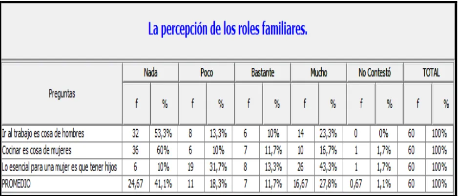 TABLA No.10 