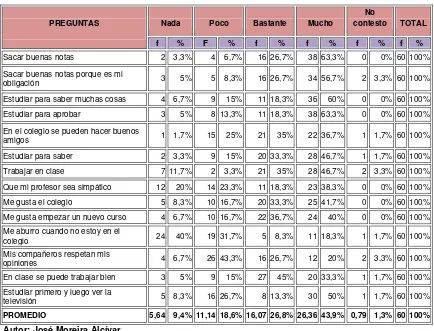 Tabla N° 11 