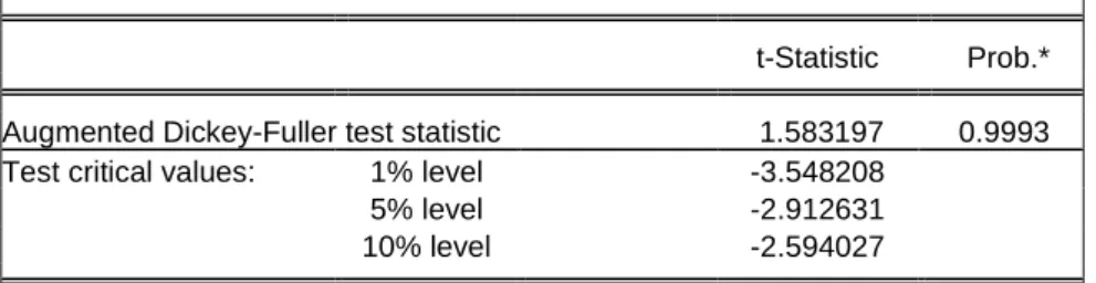 Tabla 4. 4. Test de raíz unitaria de IBFPR 
