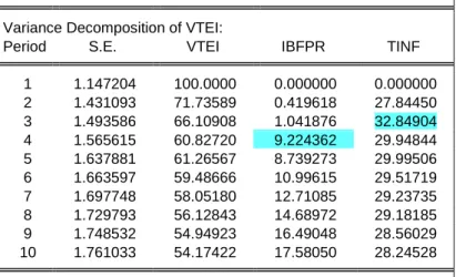 Tabla 4. 11. Efectos de Descomposición de la Varianza 