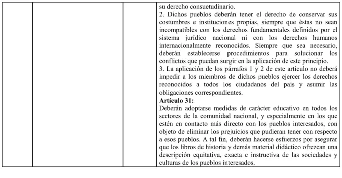 TABLA PROPIA ELABORADA CON DATOS DE LOS DIFERENTES INSTRUMENTOS  INTERNACIONALES 