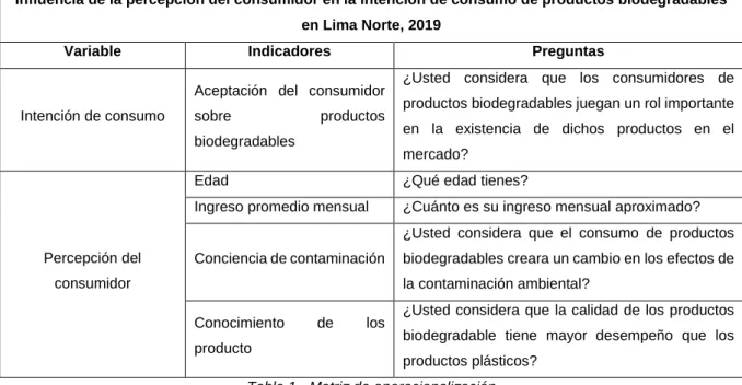 Tabla 1 - Matriz de operacionalización 