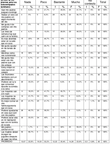 TABLA # 7 