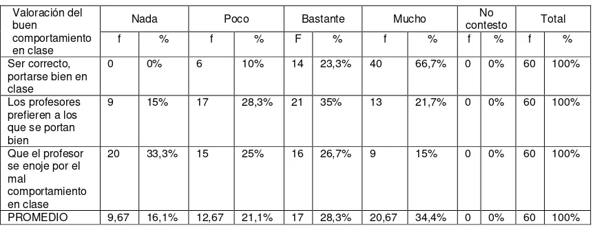 TABLA # 14 