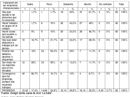 TABLA # 15 