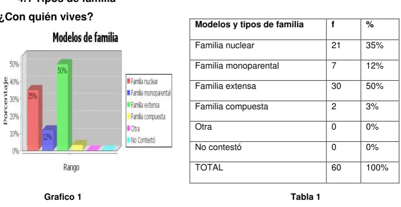                            Grafico 1       Tabla 1  Fuente:  