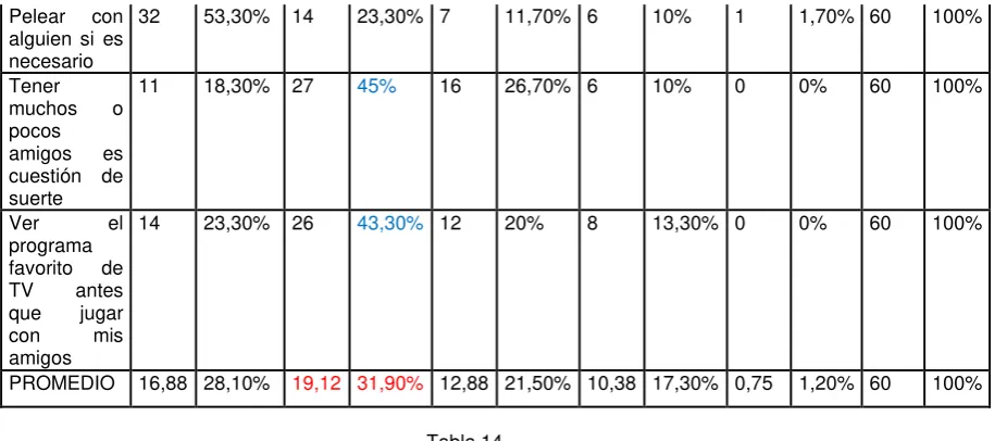 Tabla 14  