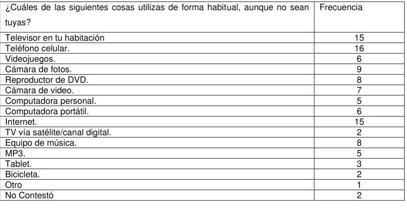 Tabla 18   
