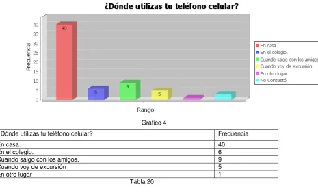 Tabla 20  