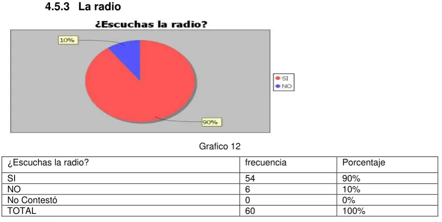 Tabla 28   