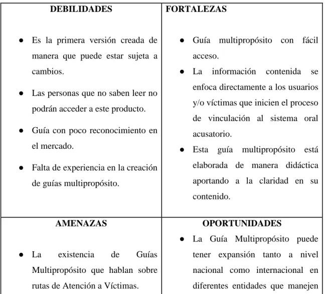 Tabla 1. Matriz DOFA 