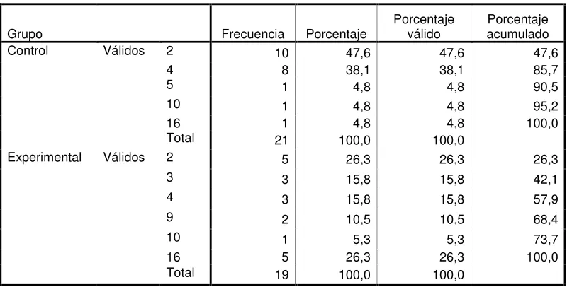 Tabla 5: Razones a Pregunta 1 Postest Versión Ecuatoriana 