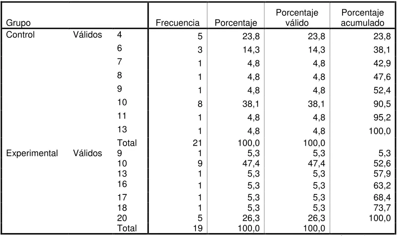 Tabla 37: Lista de la Pregunta 9 Postest Versión Ecuatoriana 