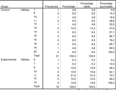 Tabla 39: Lista de la Pregunta 10 Pretest Versión Ecuatoriana 