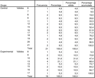 Tabla 41: Lista de la Pregunta 10 Postest Versión Ecuatoriana 