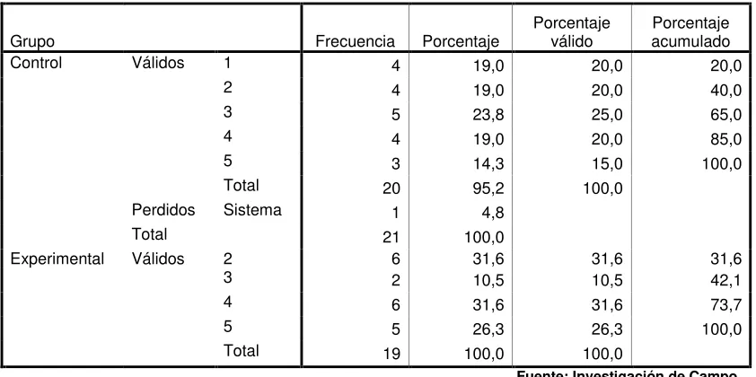 Tabla 56: Respuesta a Pregunta 3 Postest Versión Internacional 