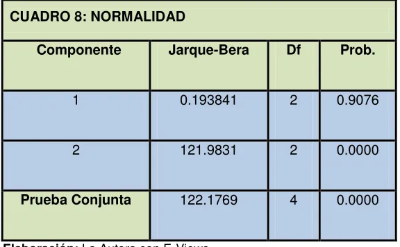 CUADRO 8: NORMALIDAD 