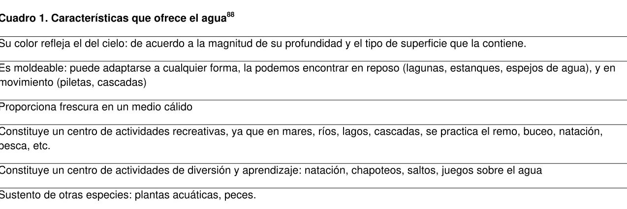 Cuadro 1. Características que ofrece el agua 