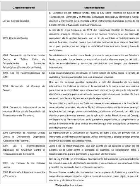 Tabla 2: Marco normativo internacional 