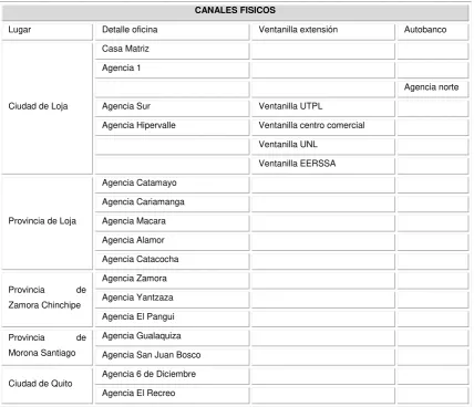 Tabla 7: Canales físicos 