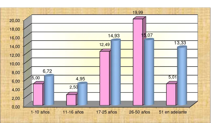 Tabla # 4  