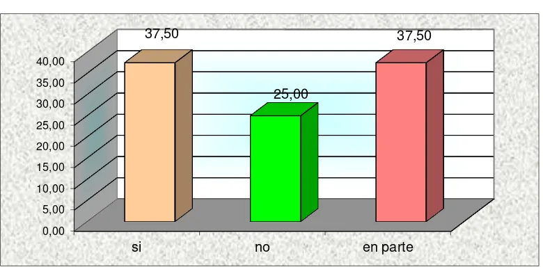 Tabla # 8 