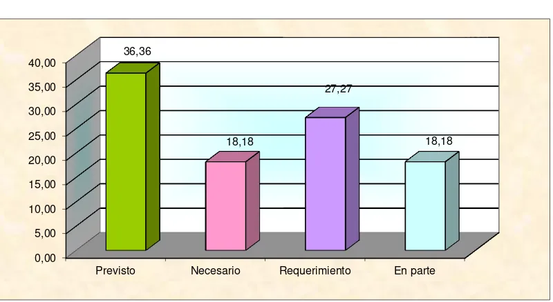  Tabla # 9  