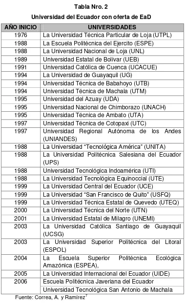 Tabla Nro. 2 