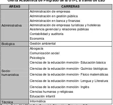 Tabla Nro. 3 