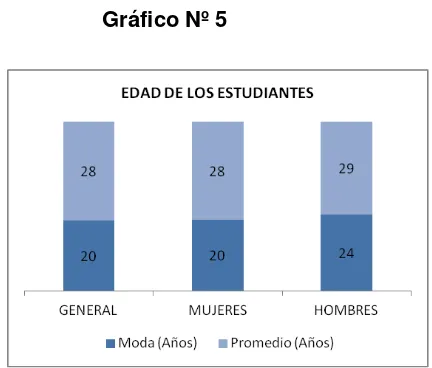 Tabla Nº 6 