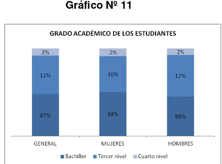 Tabla Nº 12 