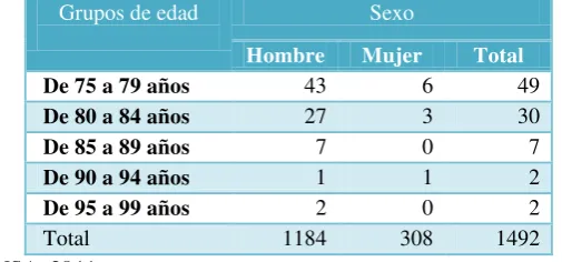 Tabla 13. Rama de actividad primer nivel 