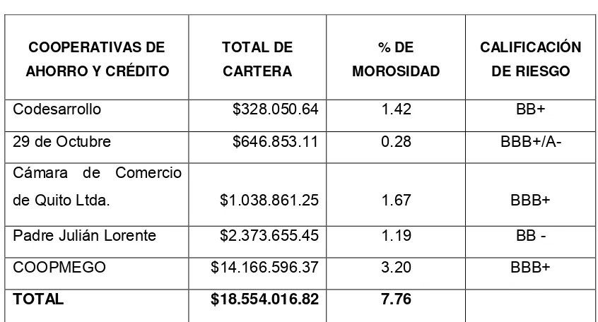 COOPERATIVAS DECUADRO Nº 4TOTAL DE